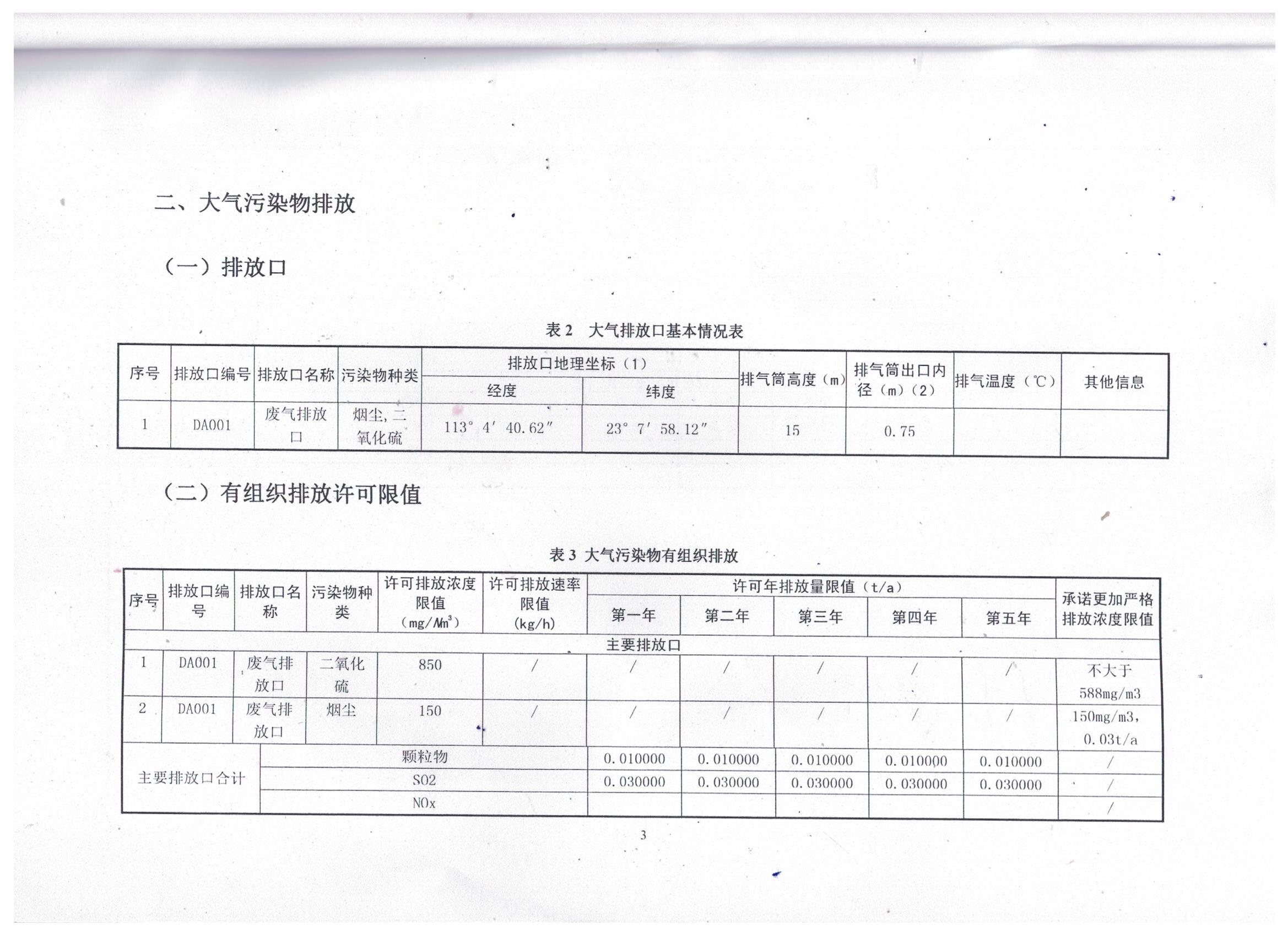 國家排污許可證（7）