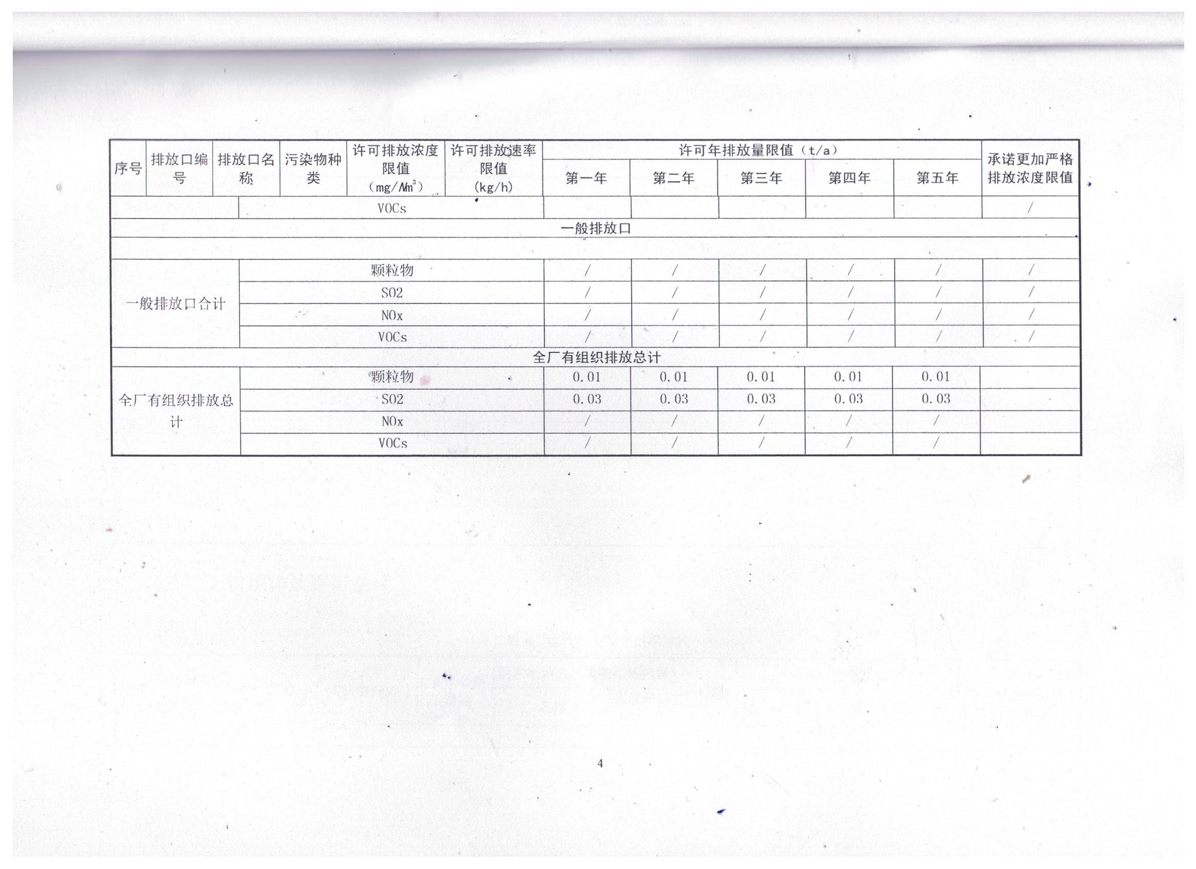 國家排污許可證（8）