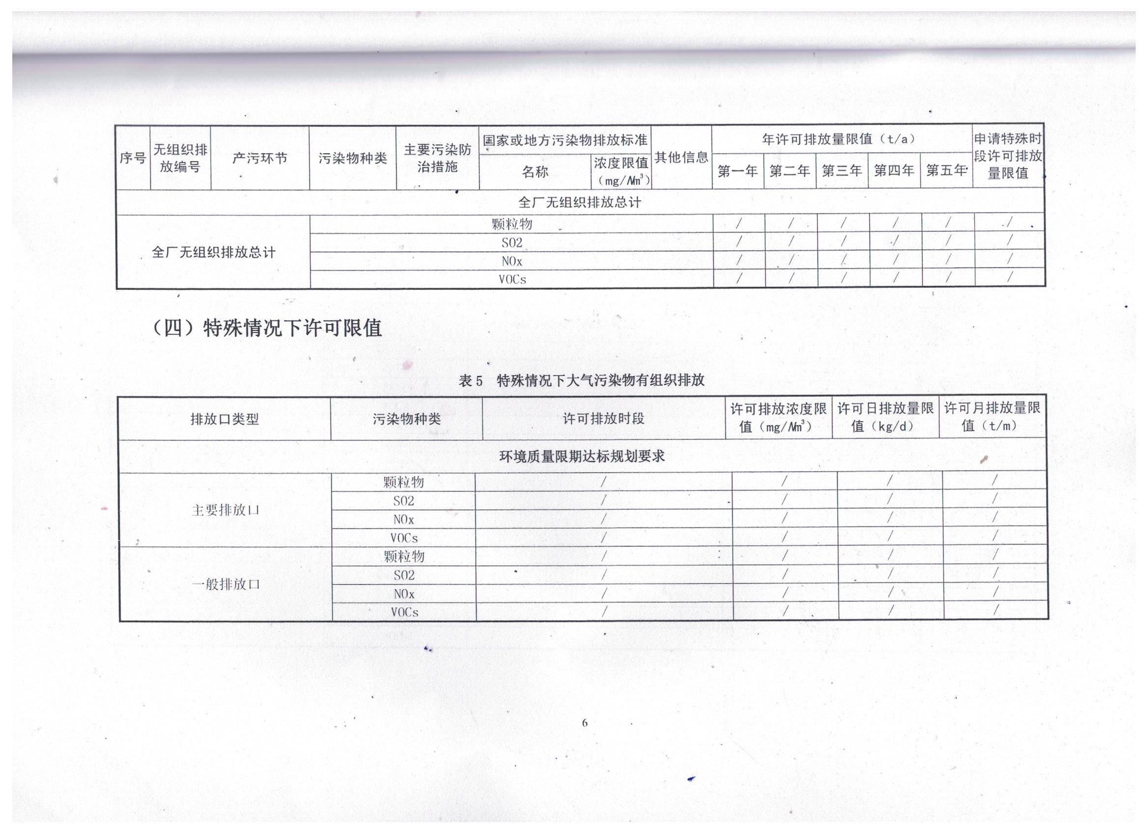 國家排污許可證（10）