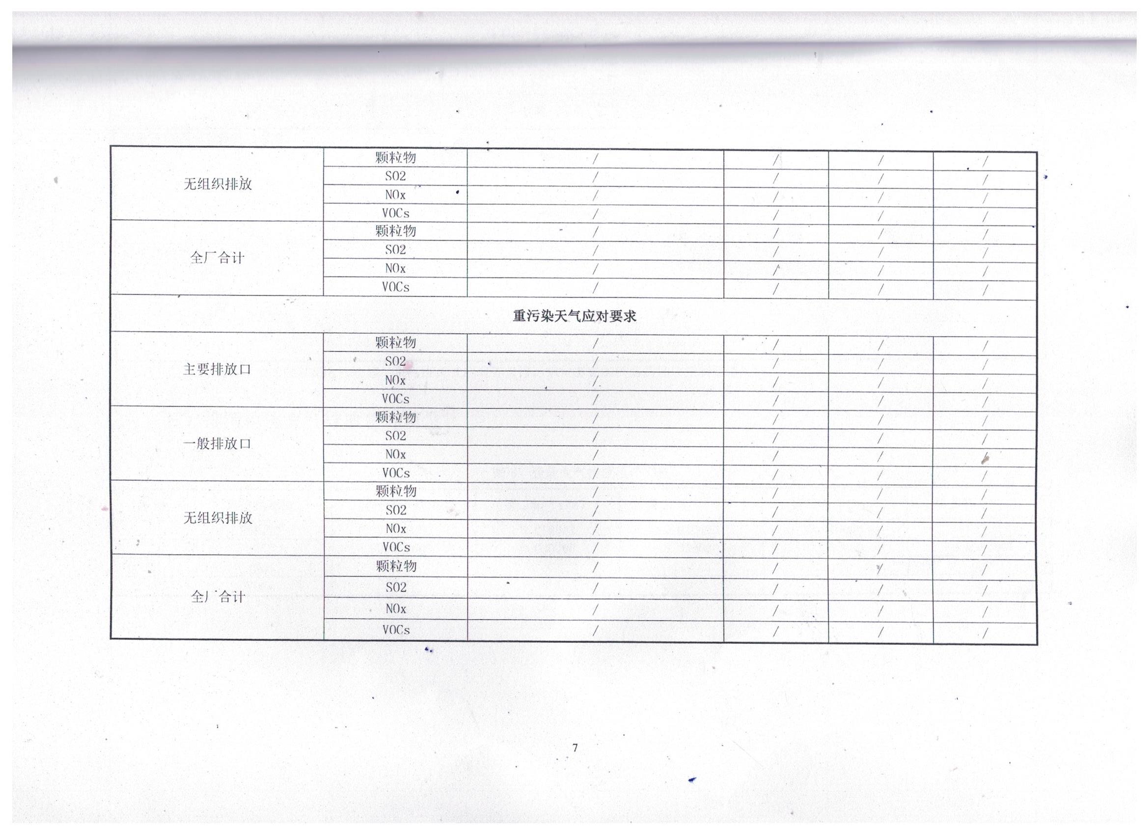 國家排污許可證（11）