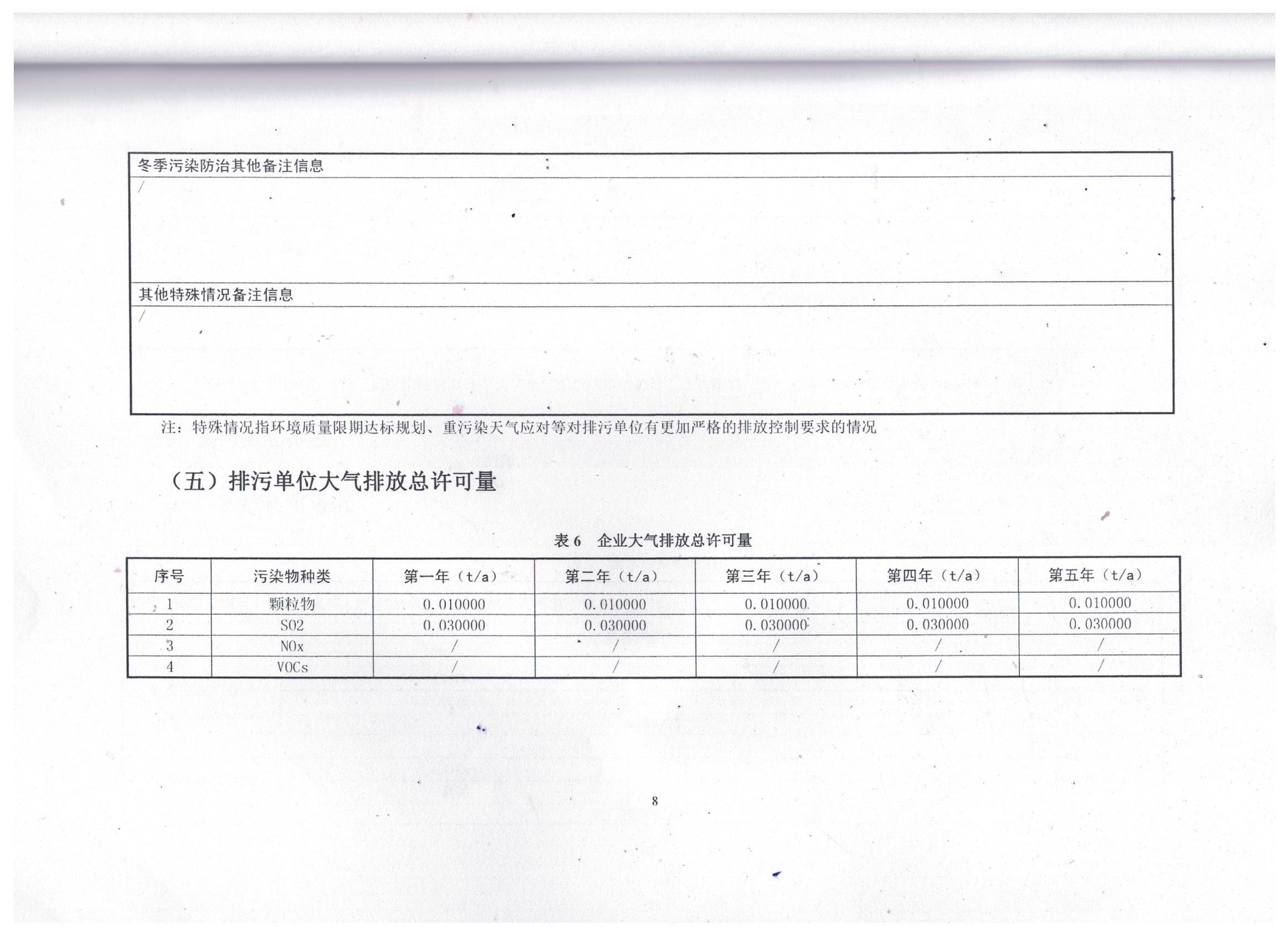 國家排污許可證（12）