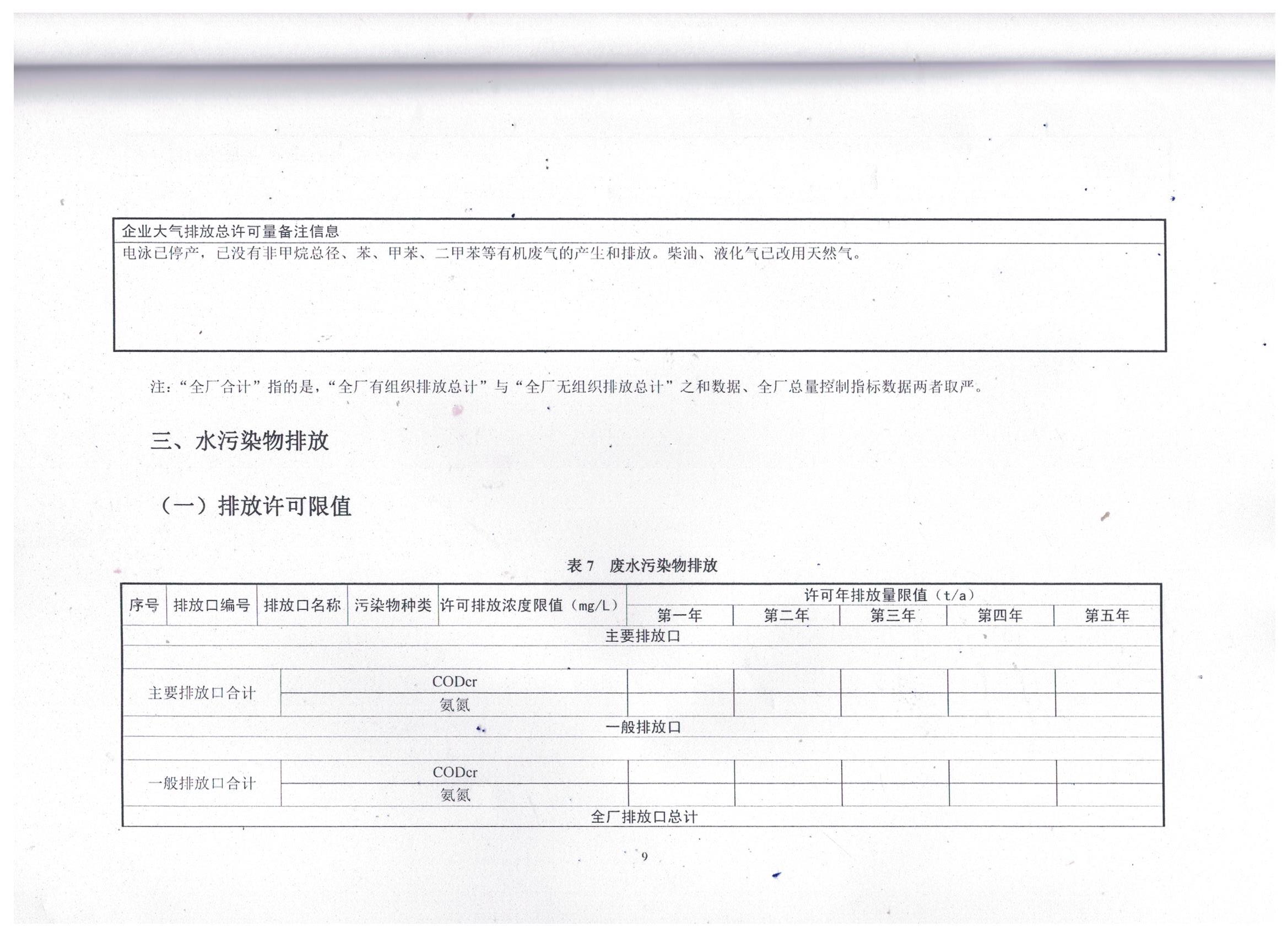 國家排污許可證（13）