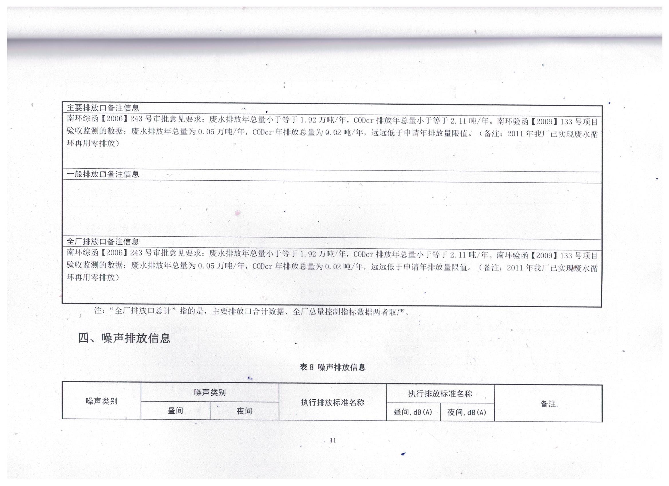 國家排污許可證（15）