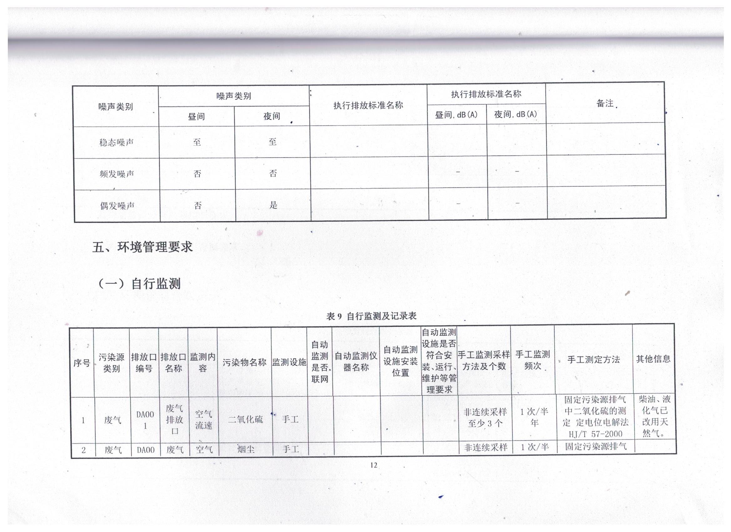 國家排污許可證（16）