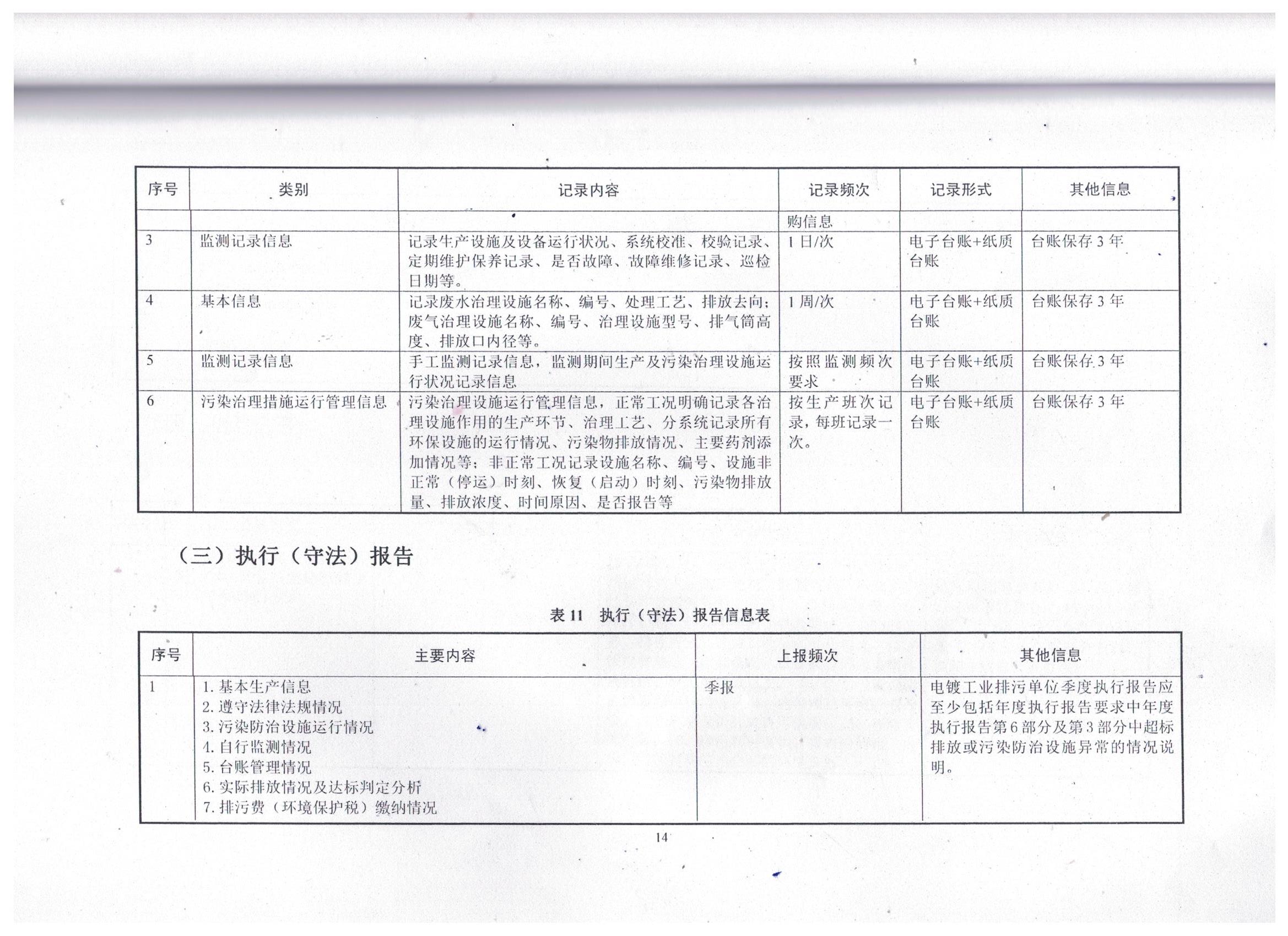 國家排污許可證（18）