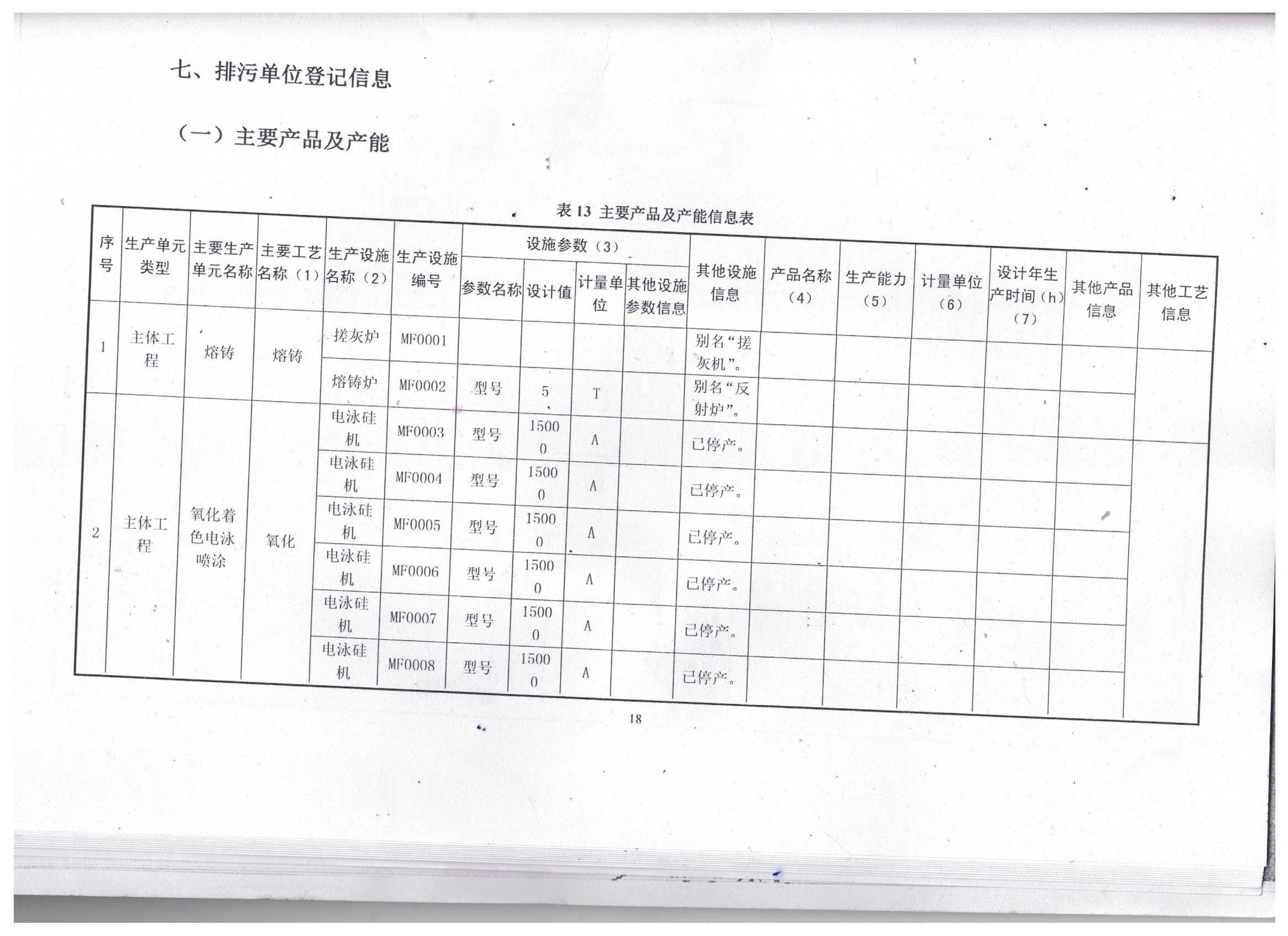 國家排污許可證（22）