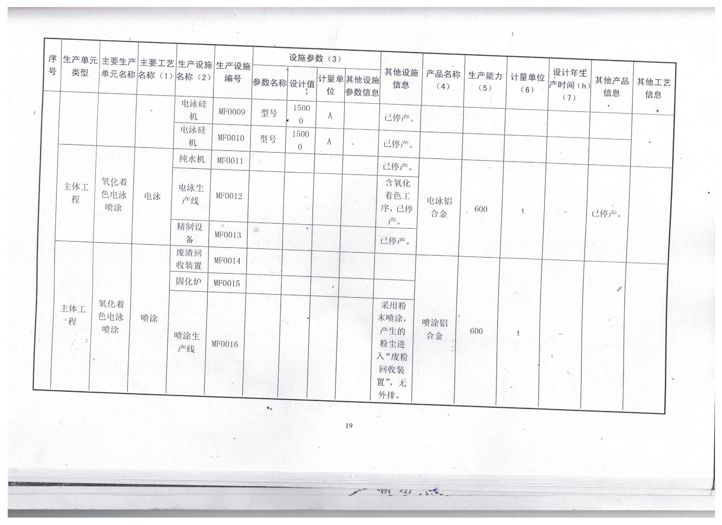 國家排污許可證（23）