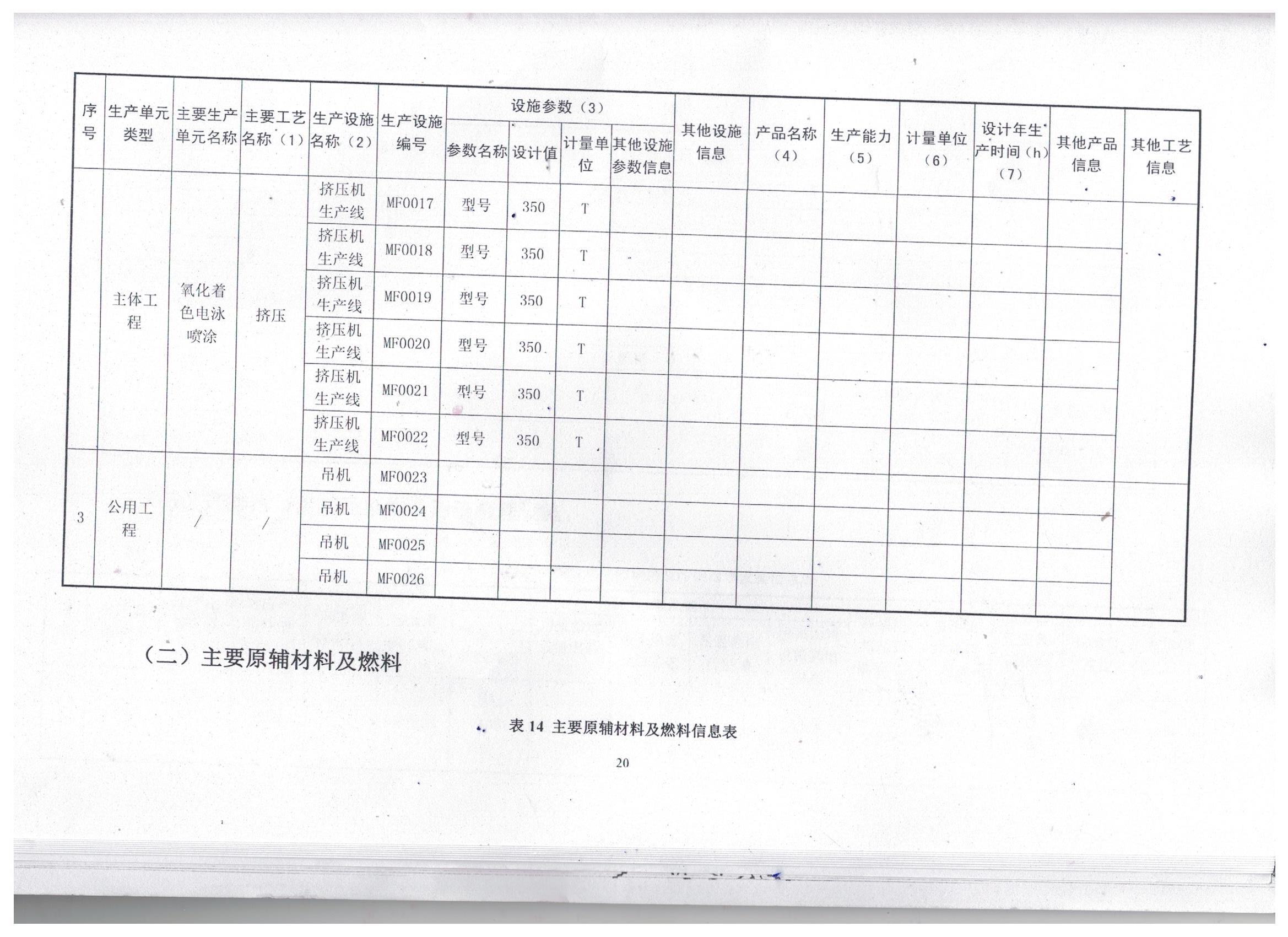 國家排污許可證（24）