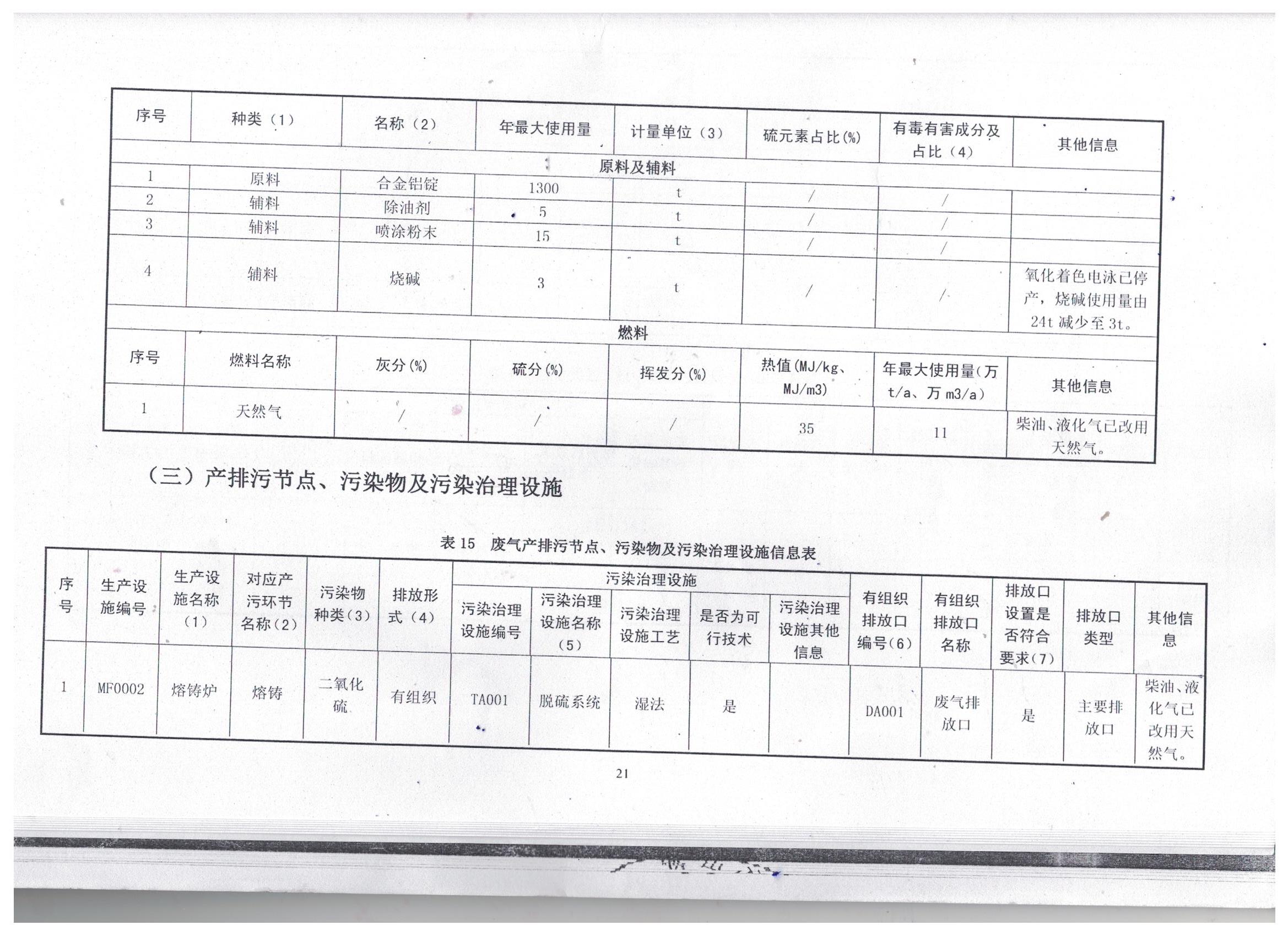 國家排污許可證（25）