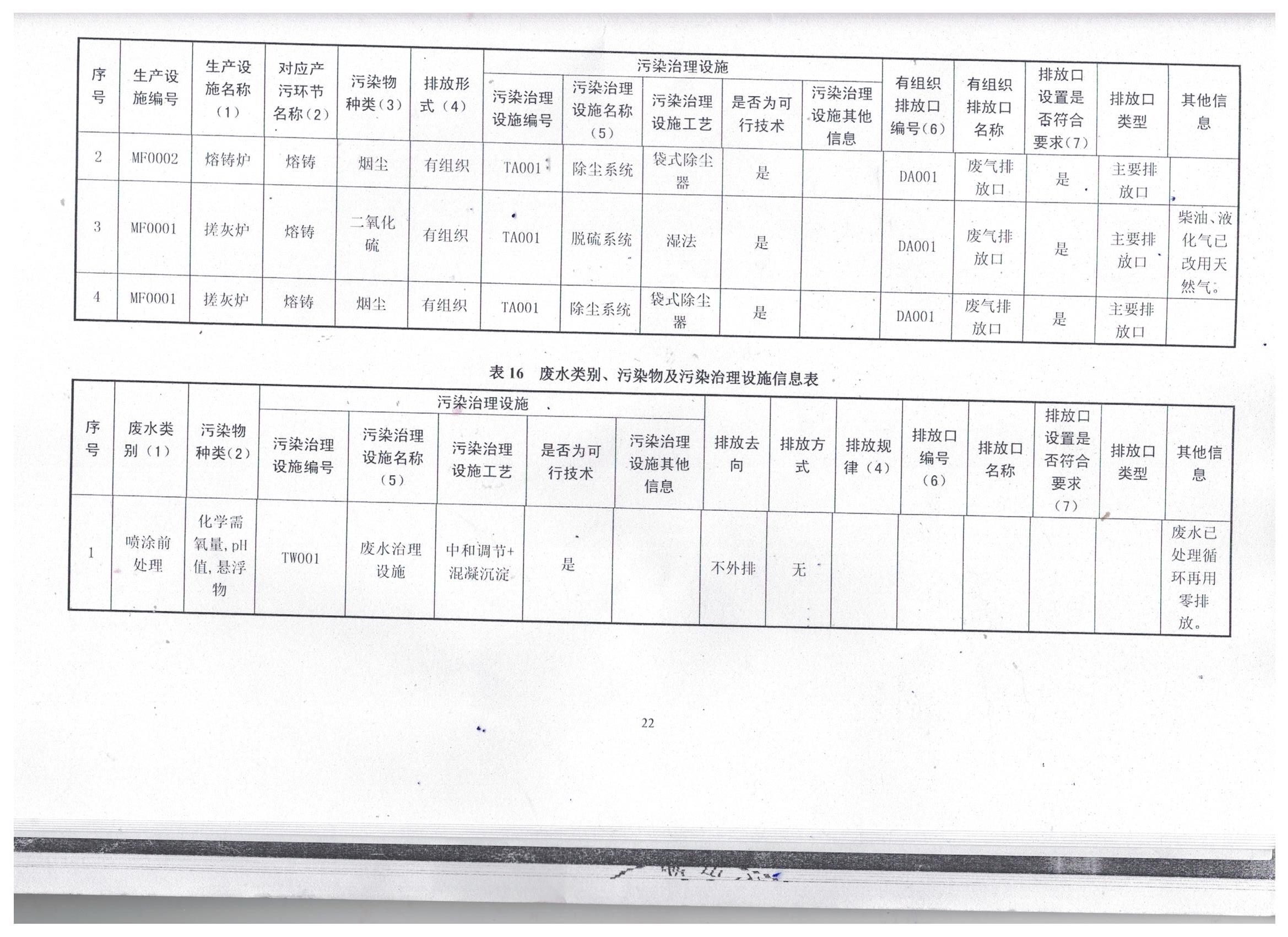 國家排污許可證（26）