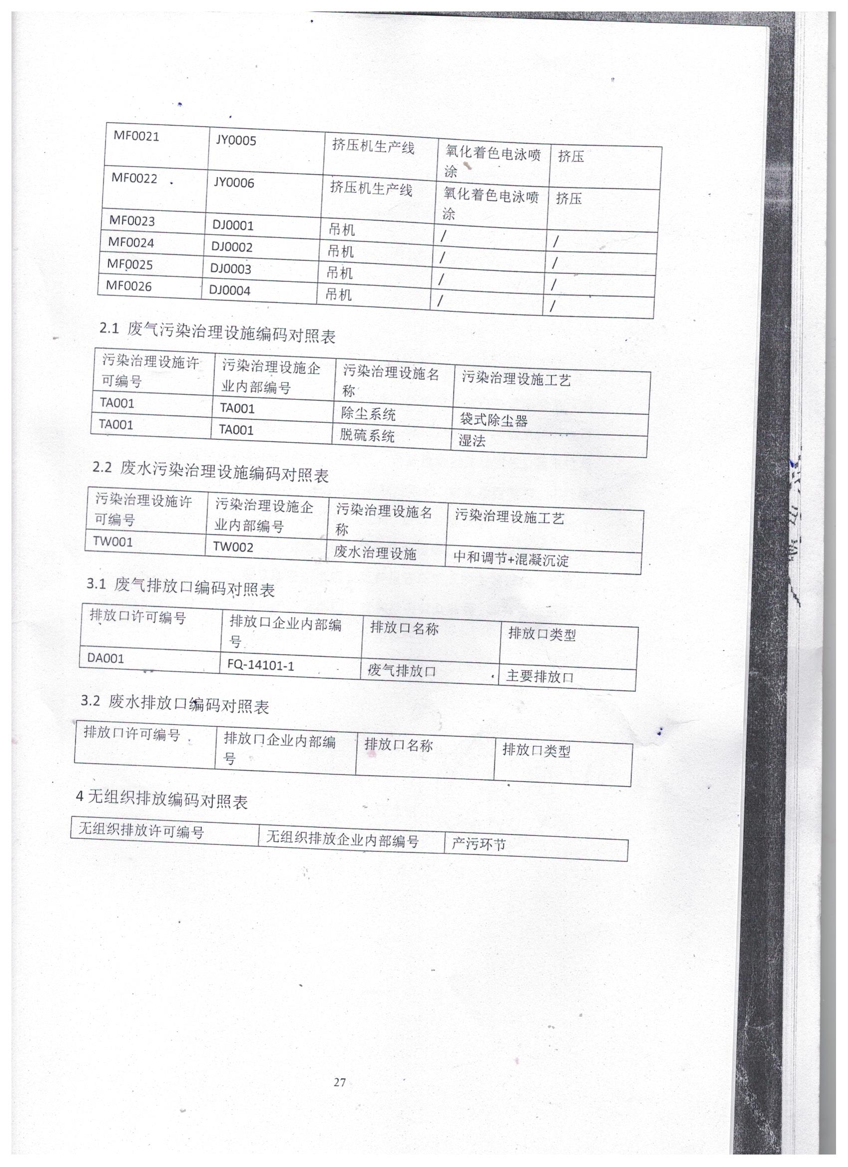 國家排污許可證（31）