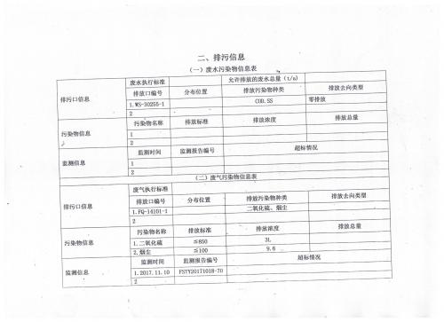 附件三2.環(huán)境信息公開排污信息