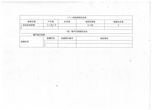 附件三3.環(huán)境信息公開排污信息2