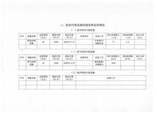 附件三4.環(huán)境信息公開排污信息