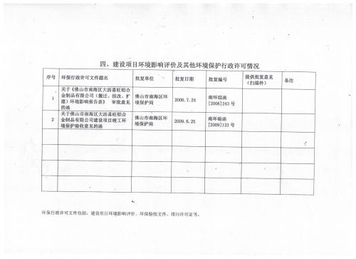 附件三5.環(huán)境信息公開排污信息