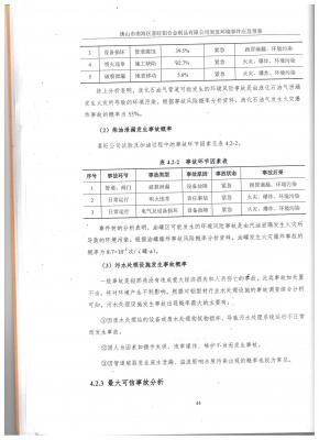 84.應急預案