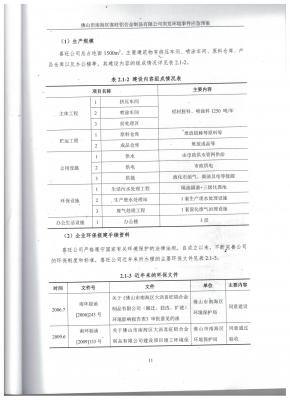 117.應急預案